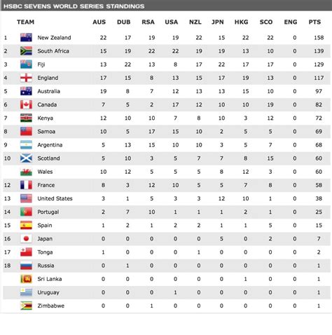 rugby sevens betting|World Rugby Sevens Series Fixtures, Live Scores & Standings.